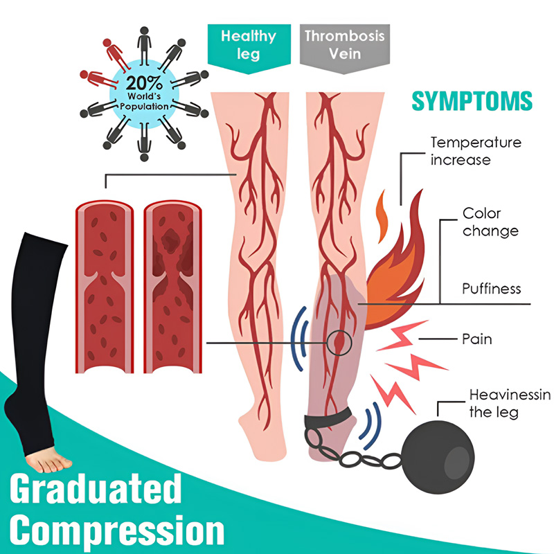 1 Pairs Compression Socks Medi - Compression Sock Medical review and price